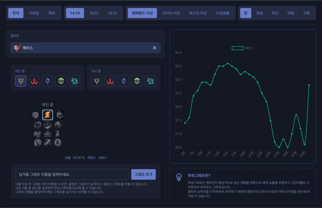 上单杰斯的启封秘籍符文图表