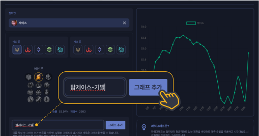 添加图表界面